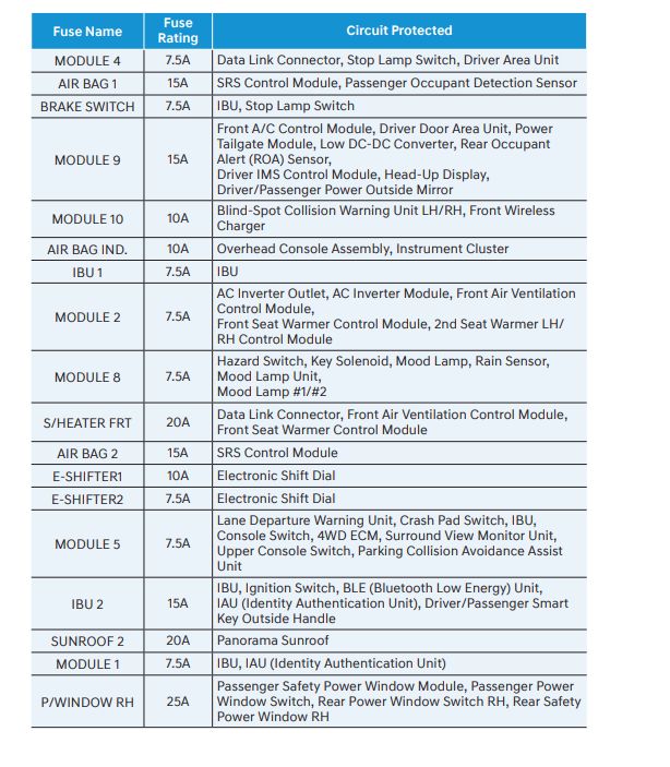 2021 Hyundai Santa Fe fuse box diagram StartMyCar